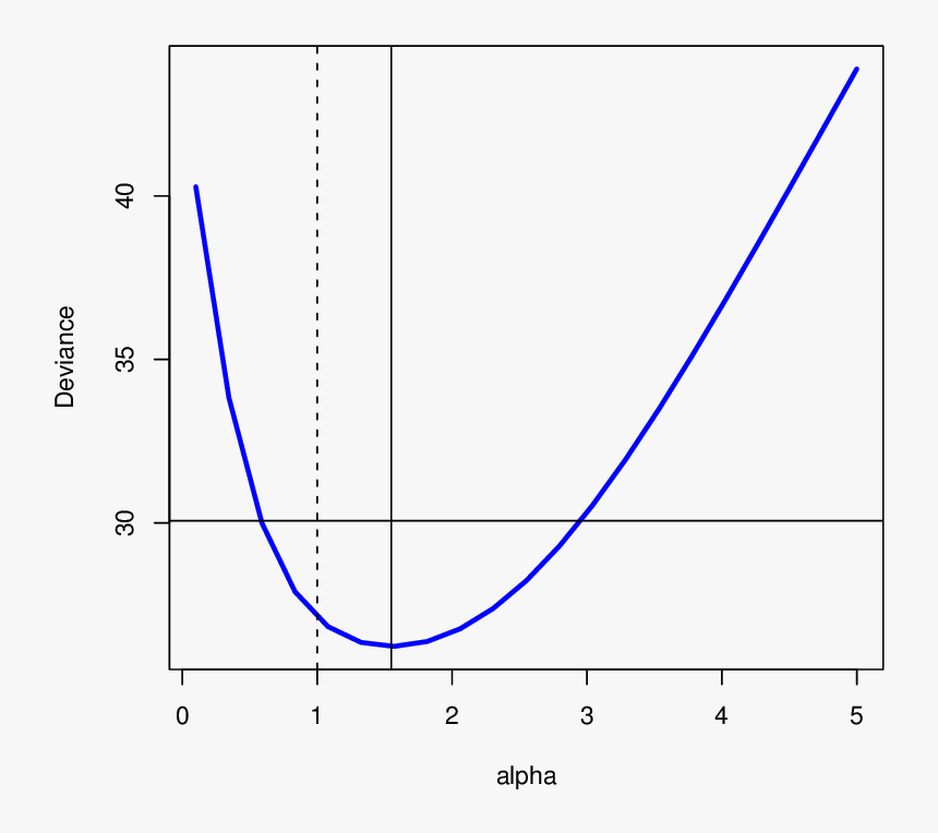 Diagram, HD Png Download