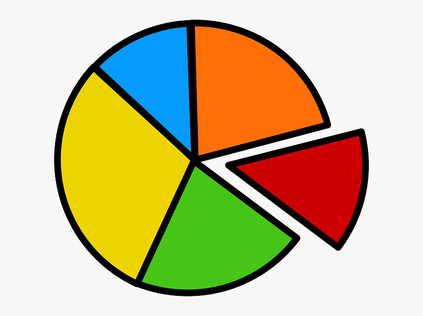 Pie-34974 - Pie Chart Clip Art, HD Png Download