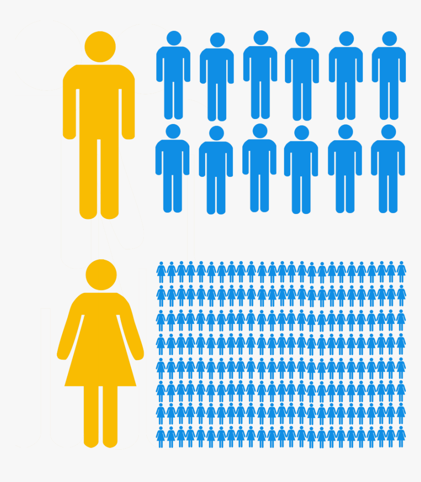 Man Men Woman Women, HD Png Download , Transparent Png Image - PNGitem