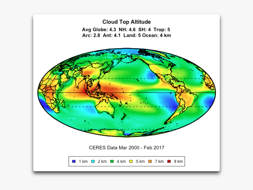 Ceres Cloud Top Altitude - Sea Level Height Pressure Ipwp, HD Png Download