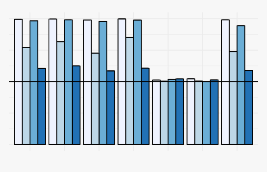 Results Of Models The Horizontal Line Represents 50% - Plot, HD Png Download