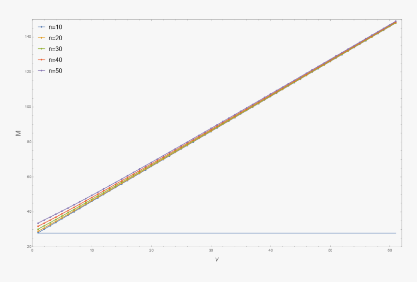 Plot, HD Png Download