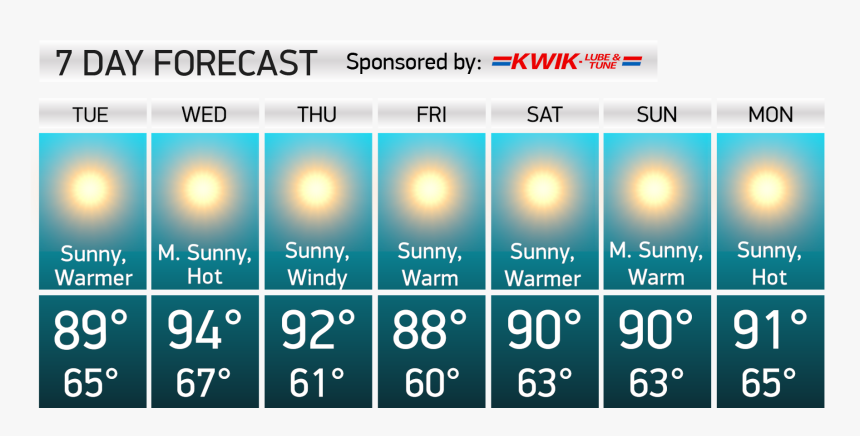 Weather, HD Png Download