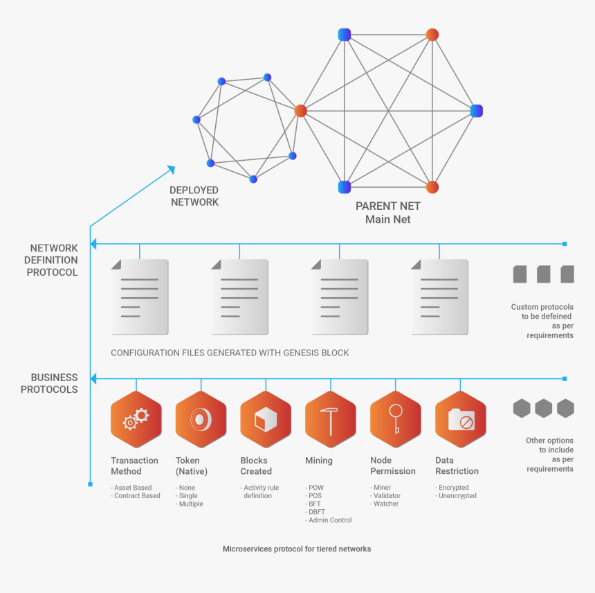 Diagram, HD Png Download