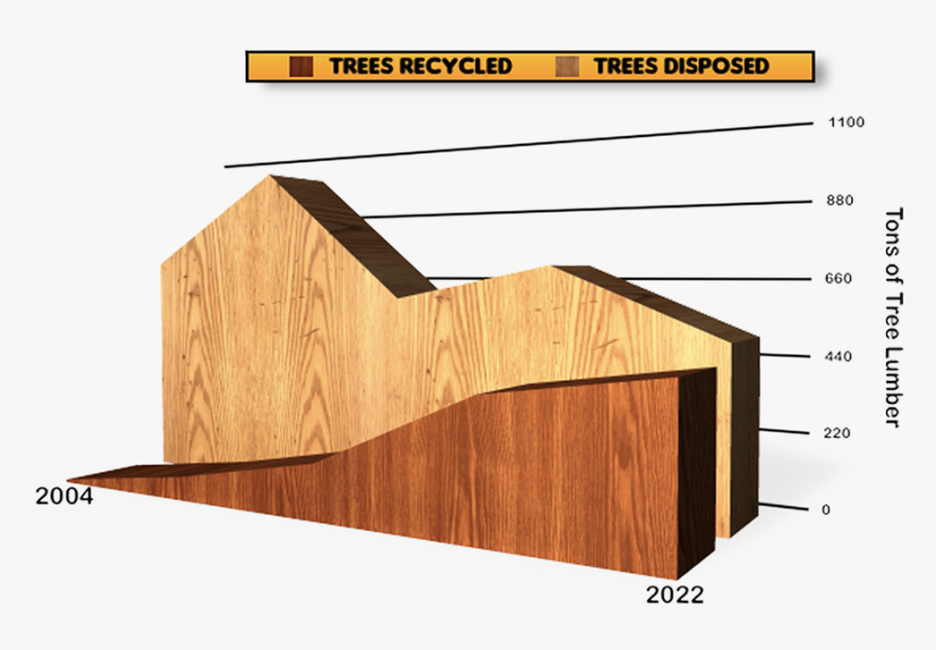 Plywood, HD Png Download