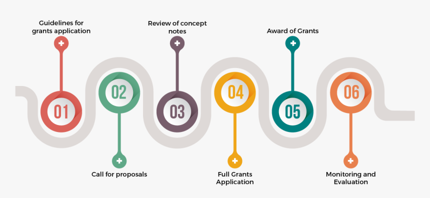 Business Clipart Business Development - Business Development Graphic Png, Transparent Png