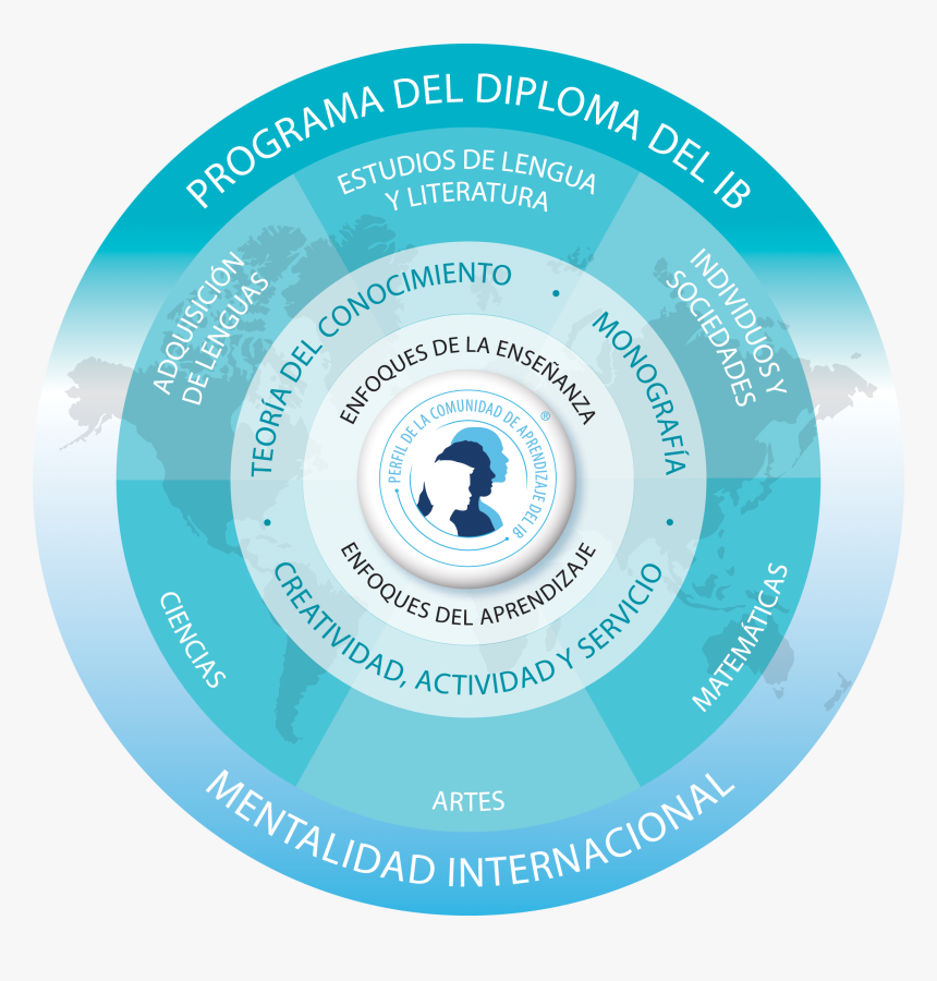 Ib Program, HD Png Download