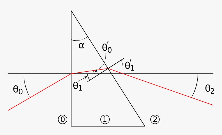 2000px-prism Ray Trace - Deviation Angle And Dispersion, HD Png Download
