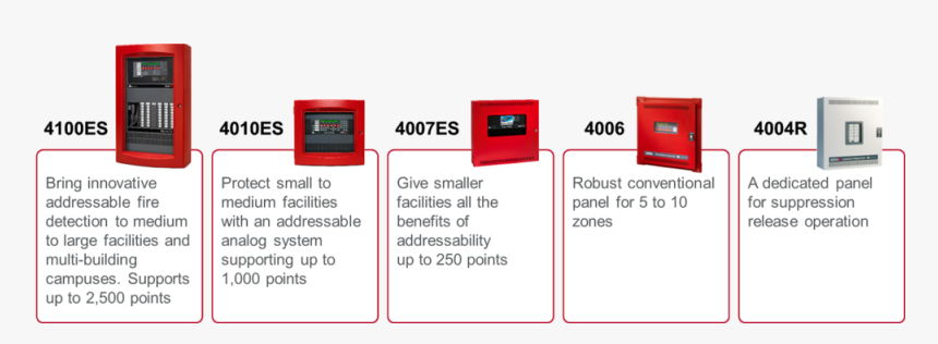 Unnamed - Display Device, HD Png Download