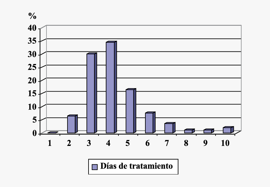 Desprendimiento Prematuro De Placenta Normoinserta, HD Png Download