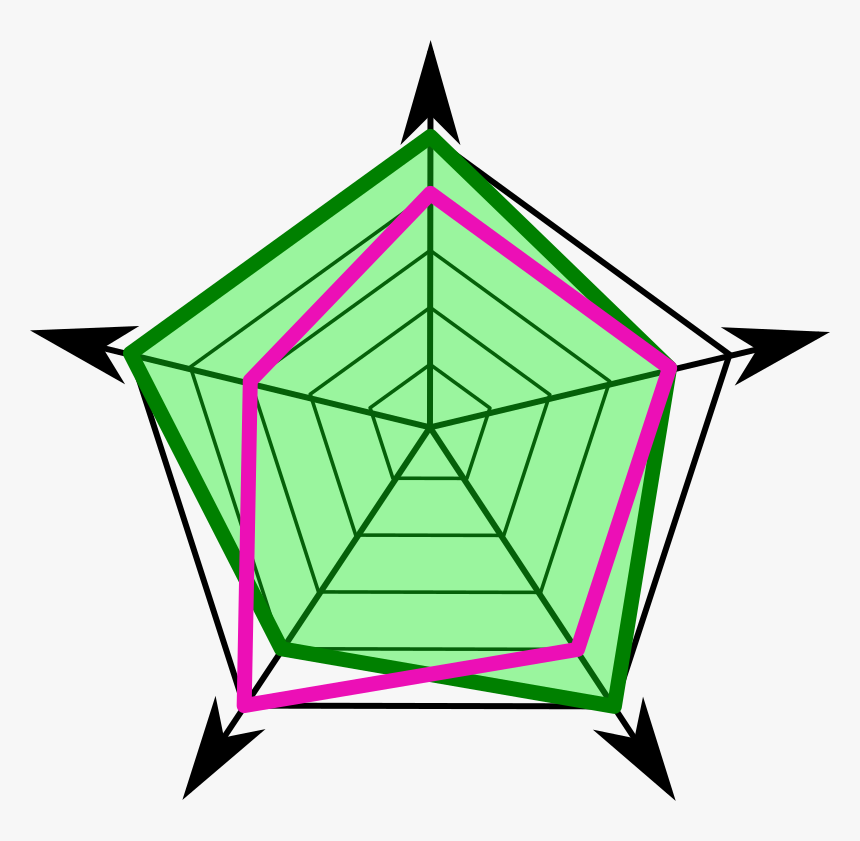 Radar - Radial Chart Icon Jpg, HD Png Download