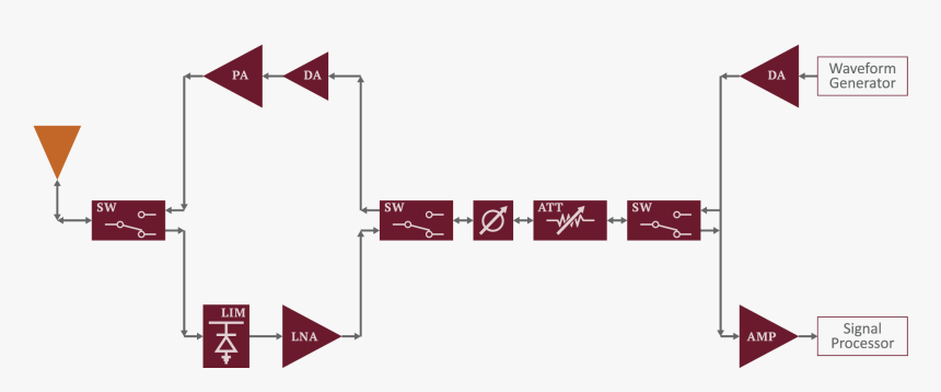 Radar Block Diagram - Graphic Design, HD Png Download