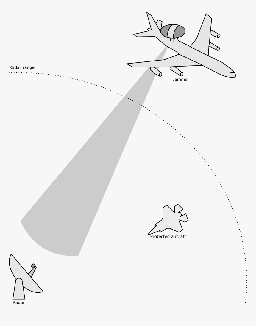 Portective Stand-off Jamming - Jamming Signals, HD Png Download