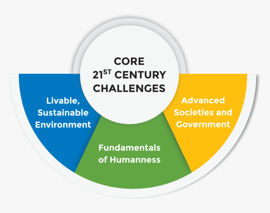 Circle, HD Png Download