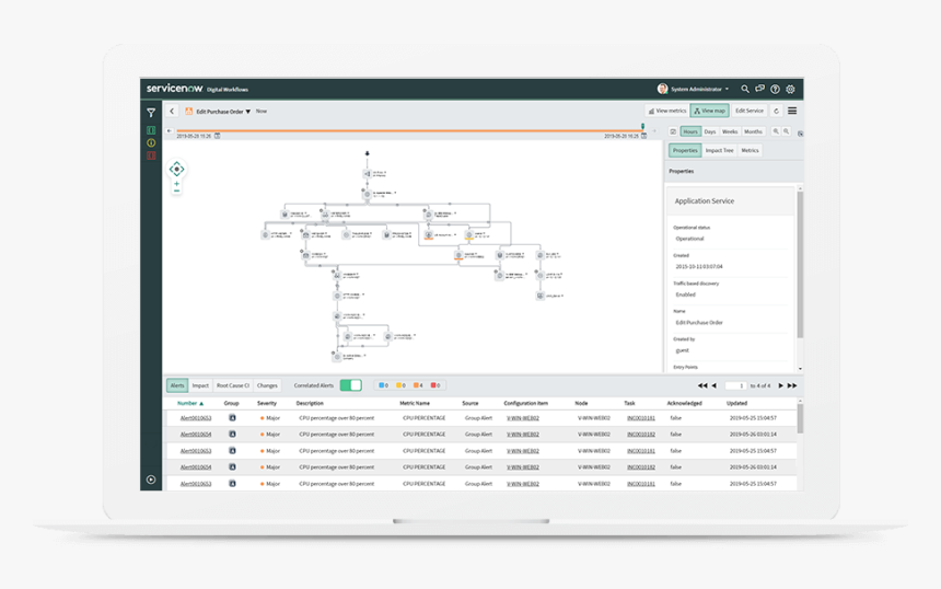 Service Now Service Map, HD Png Download