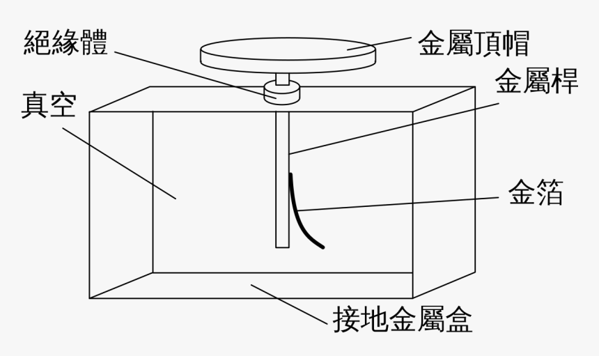 Diagram, HD Png Download