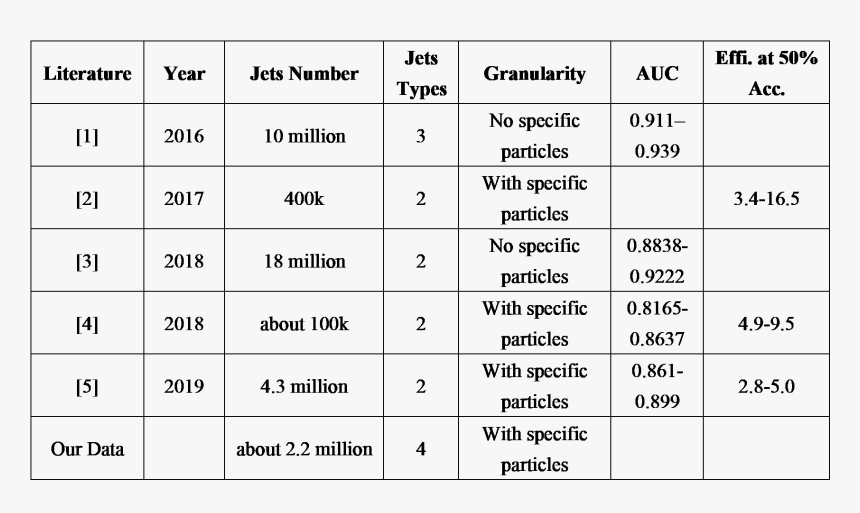 Number, HD Png Download