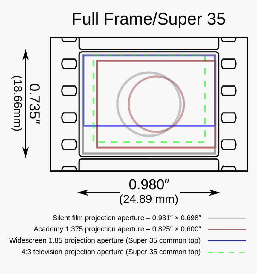 Diagram, HD Png Download