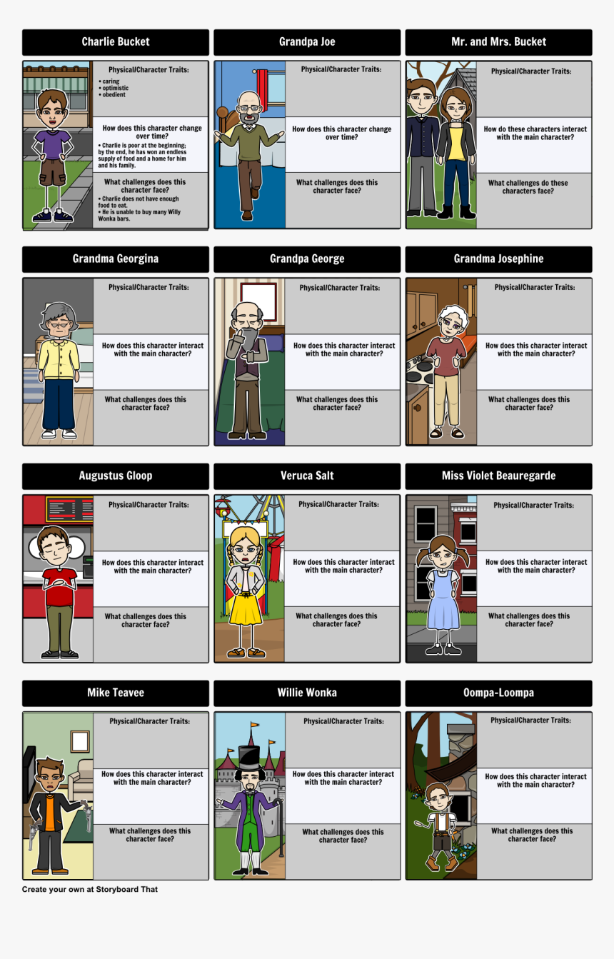 Charlie And The Chocolate Factory Characters Description, HD Png Download