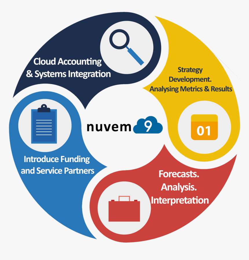 Difference Between Zero Rated And Exempt, HD Png Download
