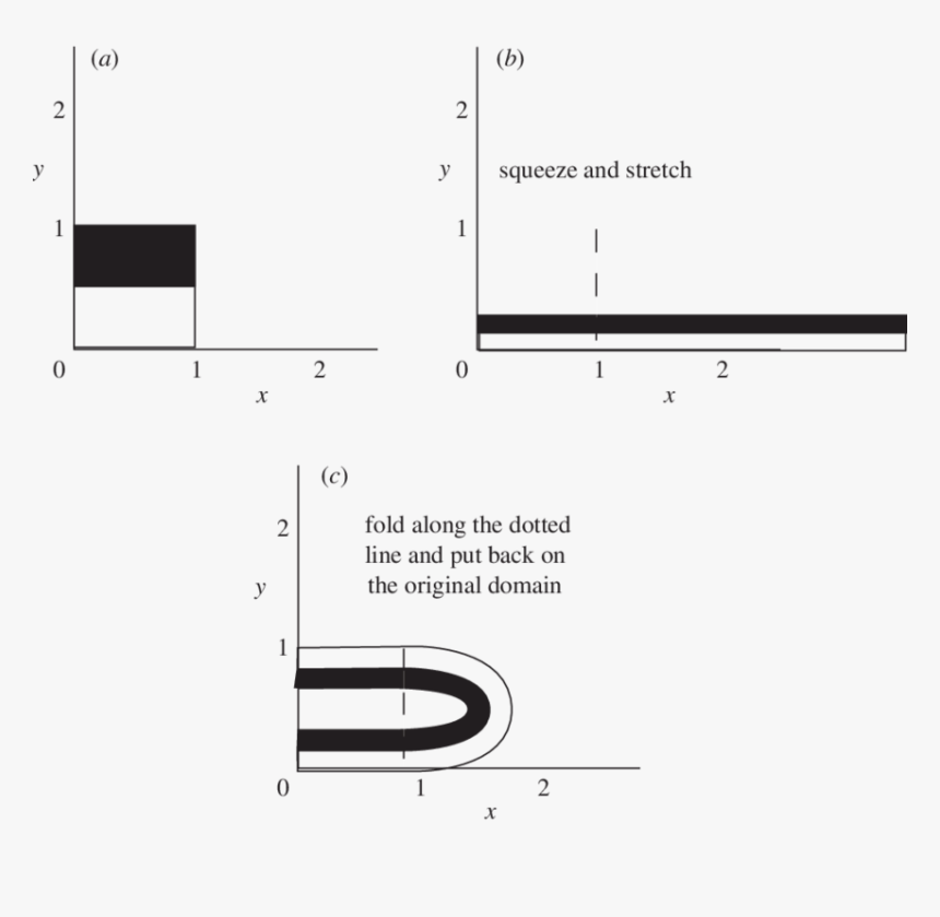 Diagram, HD Png Download