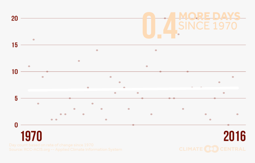 Parallel, HD Png Download