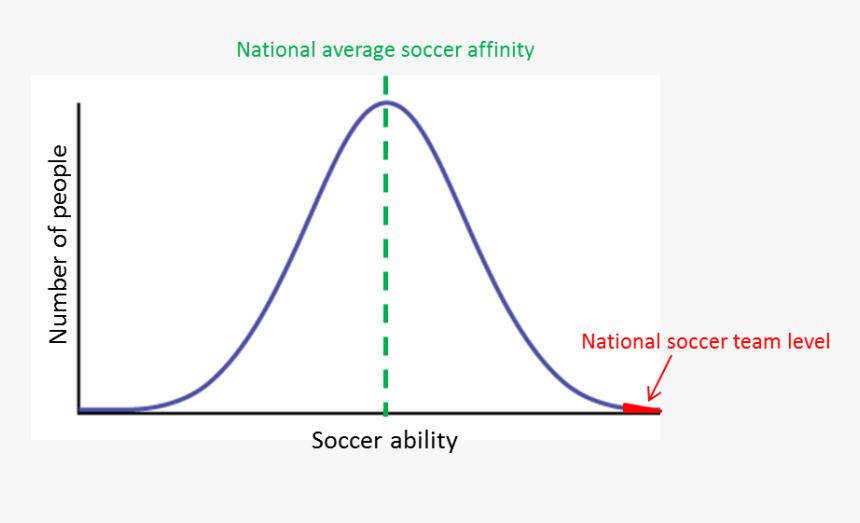 Plot, HD Png Download