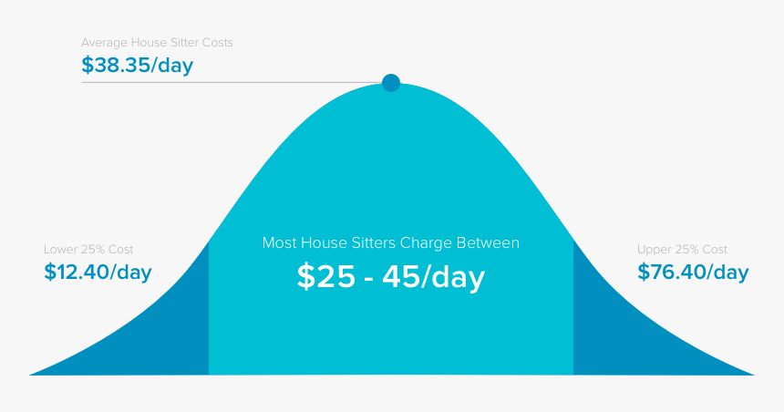 House Sitting Pay, HD Png Download