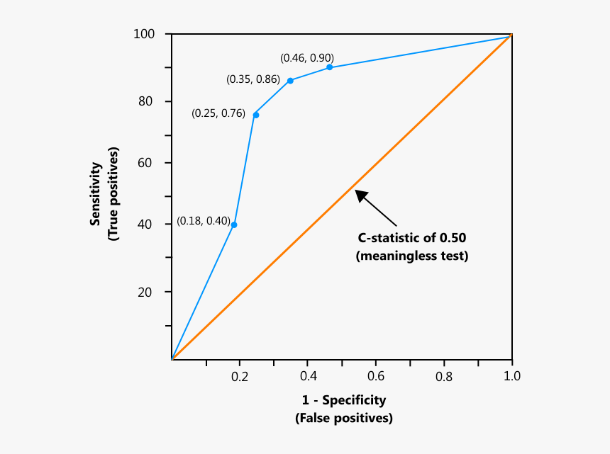 Diagram, HD Png Download