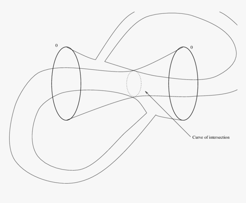 Tori With One Intersection Curve Scientific Diagram - Line Art, HD Png Download