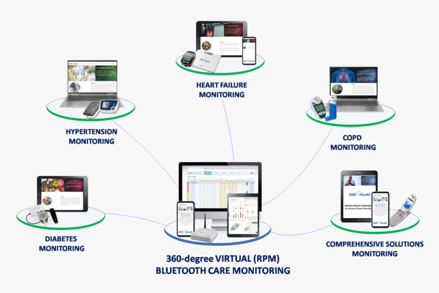 Gadget, HD Png Download