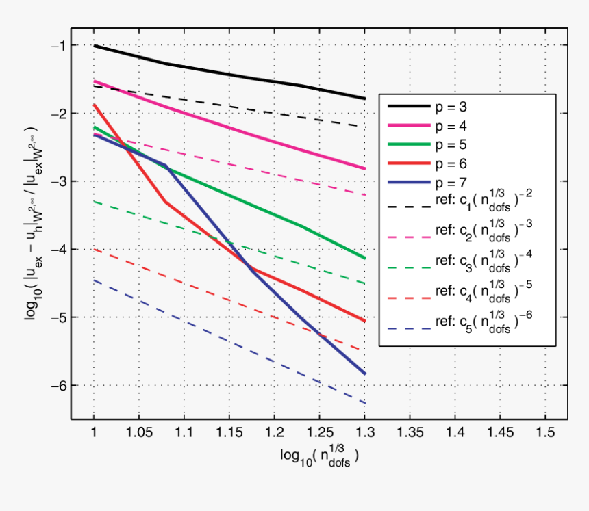 Diagram, HD Png Download
