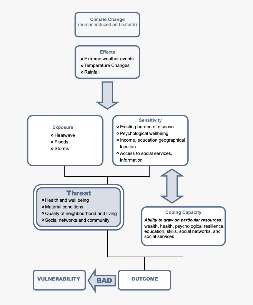 Diagram, HD Png Download