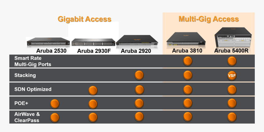 June 2015 Switch - Server, HD Png Download