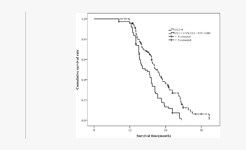 Diagram, HD Png Download