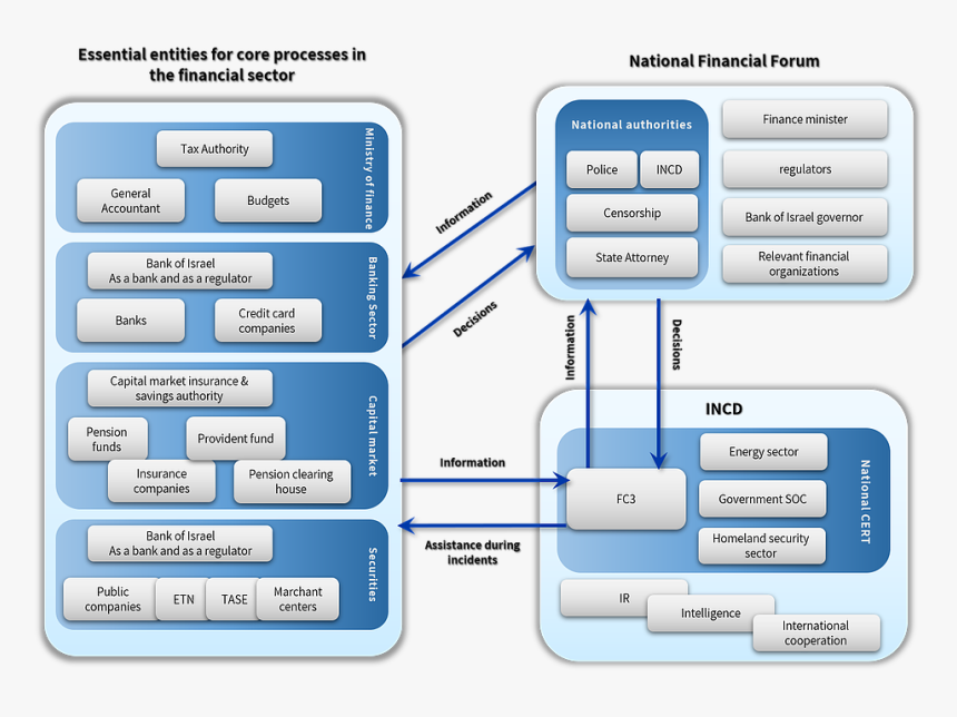 Diagram, HD Png Download