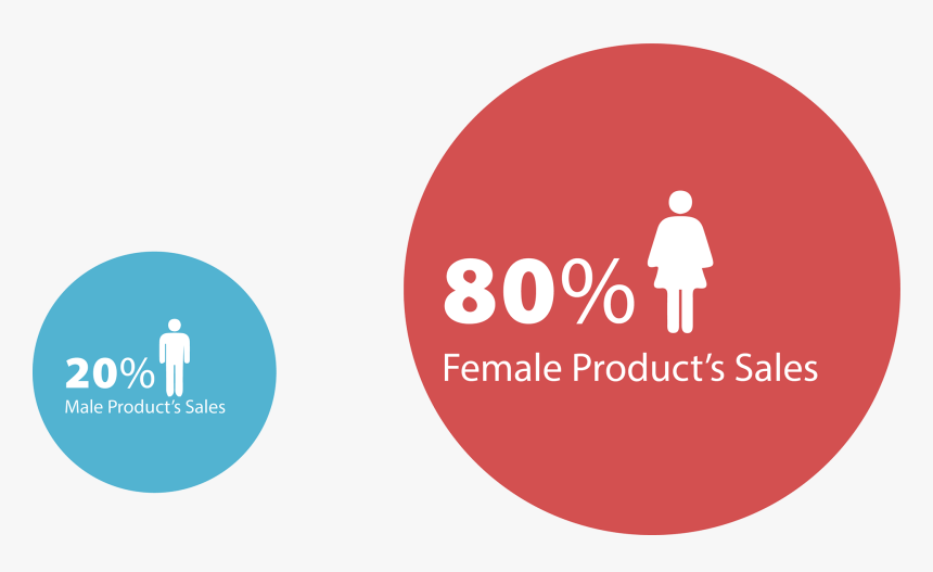 Lululemon Is A Yoga Brand And Men Do Not Like Yoga - Bay Wc, HD Png Download