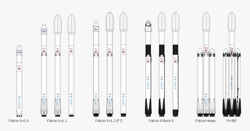 Falcon Rockets, HD Png Download