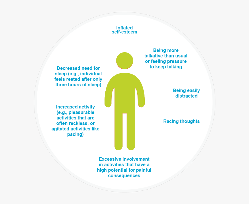 Symptoms Of Mania In Bipolar Disorder - Circle, HD Png Download