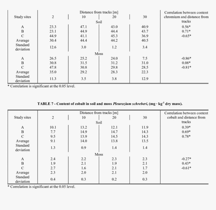 Number, HD Png Download