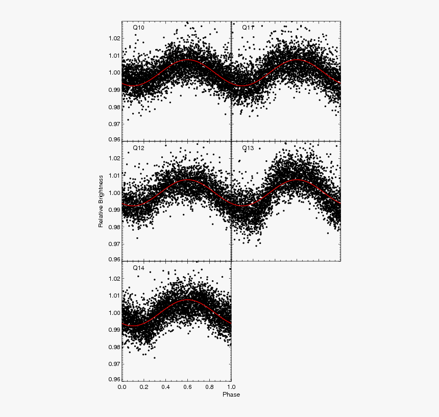 Eyelash Extensions, HD Png Download