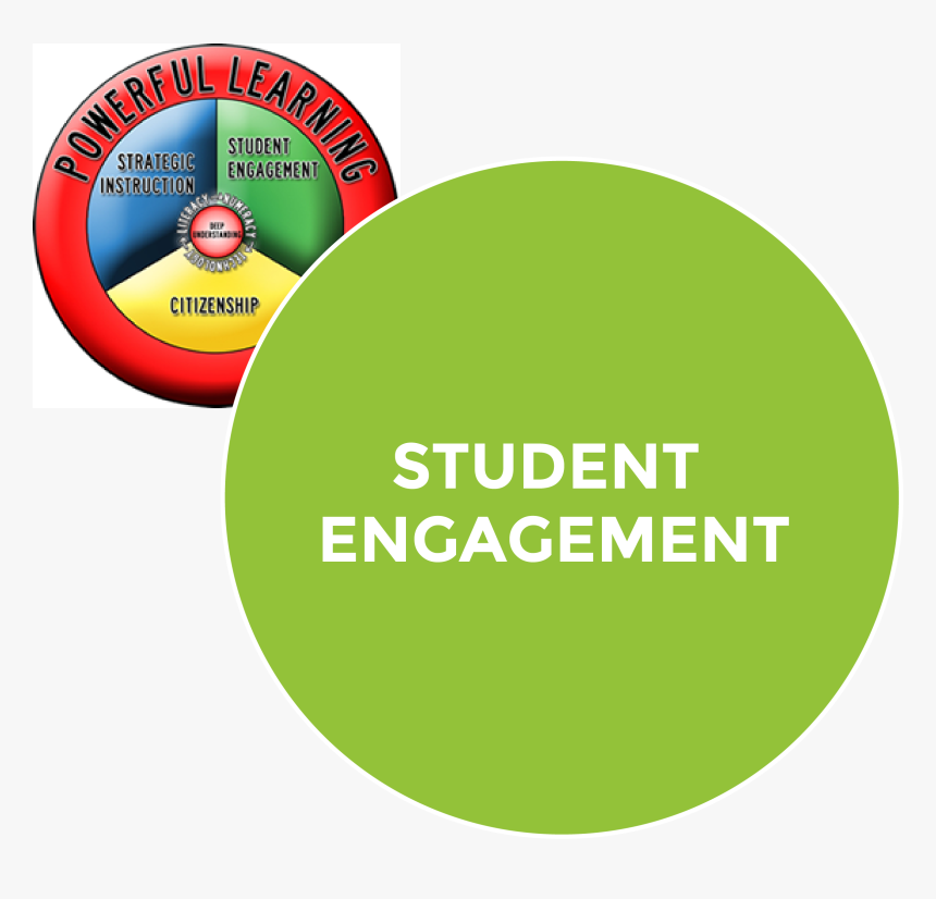 Student Engagement - Circle, HD Png Download