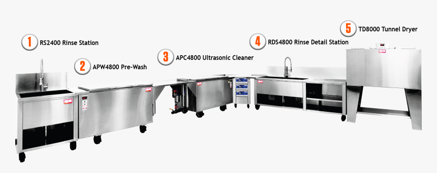 Machine, HD Png Download