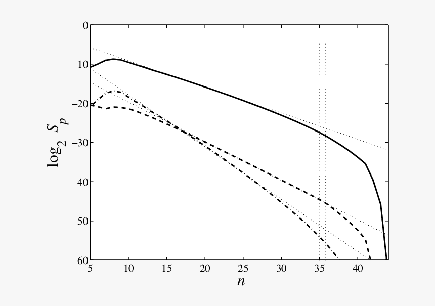 Plot, HD Png Download