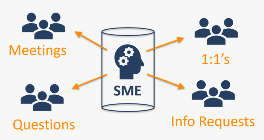 Sme Collaboration - Portable Network Graphics, HD Png Download