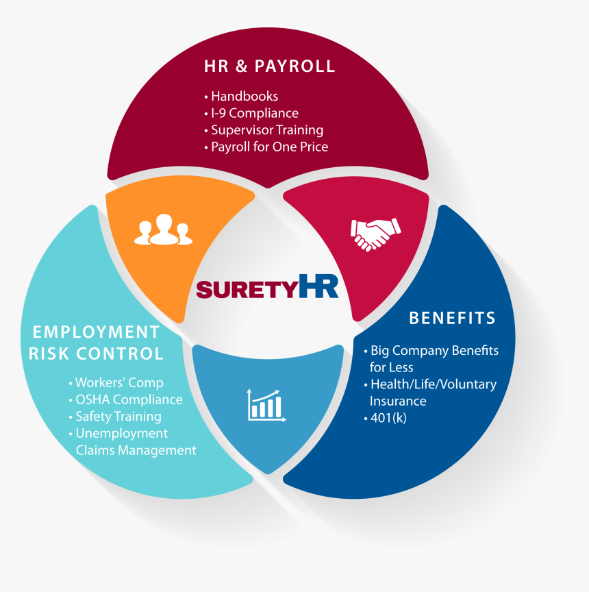 As An Hr Easy Button - Three Cs Of Convergent Media, HD Png Download
