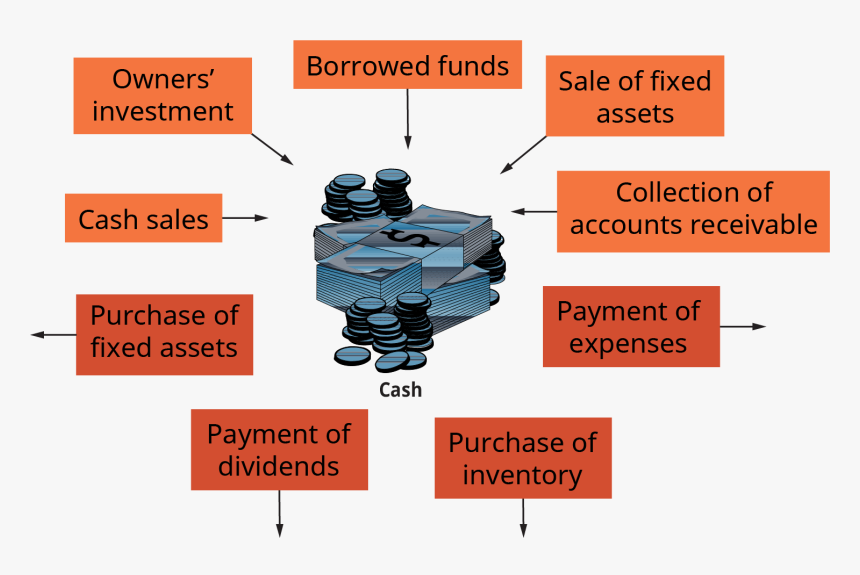 Diagram, HD Png Download