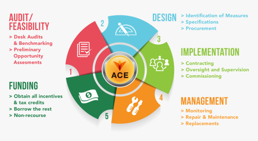 Easy Button Infographic, HD Png Download