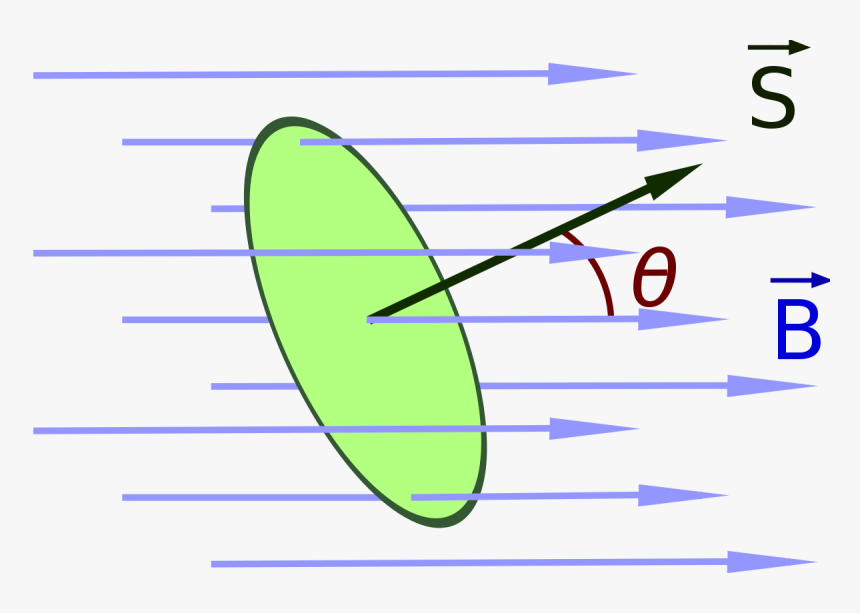 Transparent Vectores Lineas Png - Flujo Magnetico, Png Download