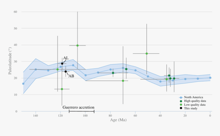 Diagram, HD Png Download